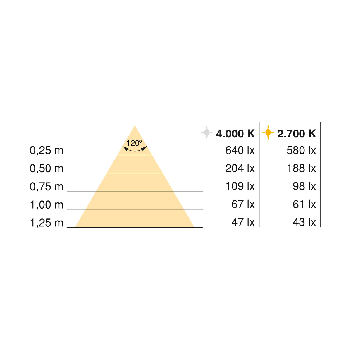 Schema tehnica modul Laser DIWO cu dimensiuni
