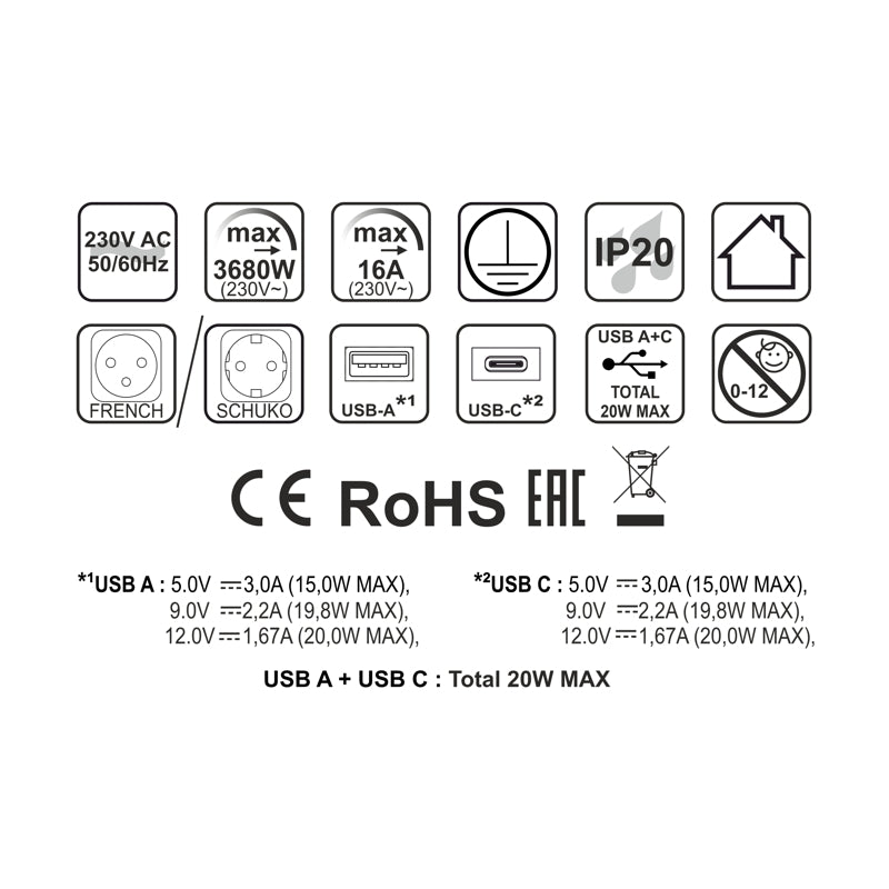 Priză Kombi Box USB, context de utilizare