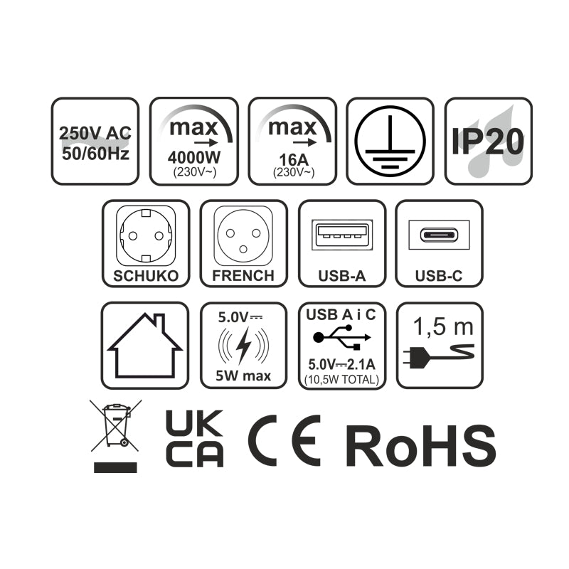 Priză Zeo Box, pictograme certificare și specificații tehnice